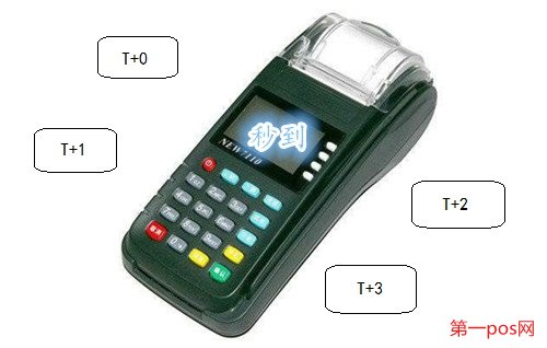 POS機(jī)刷卡到賬時間